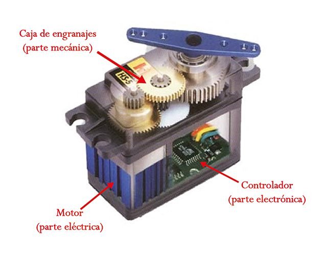 Servo abierto: caja de engranajes, motor y controlador