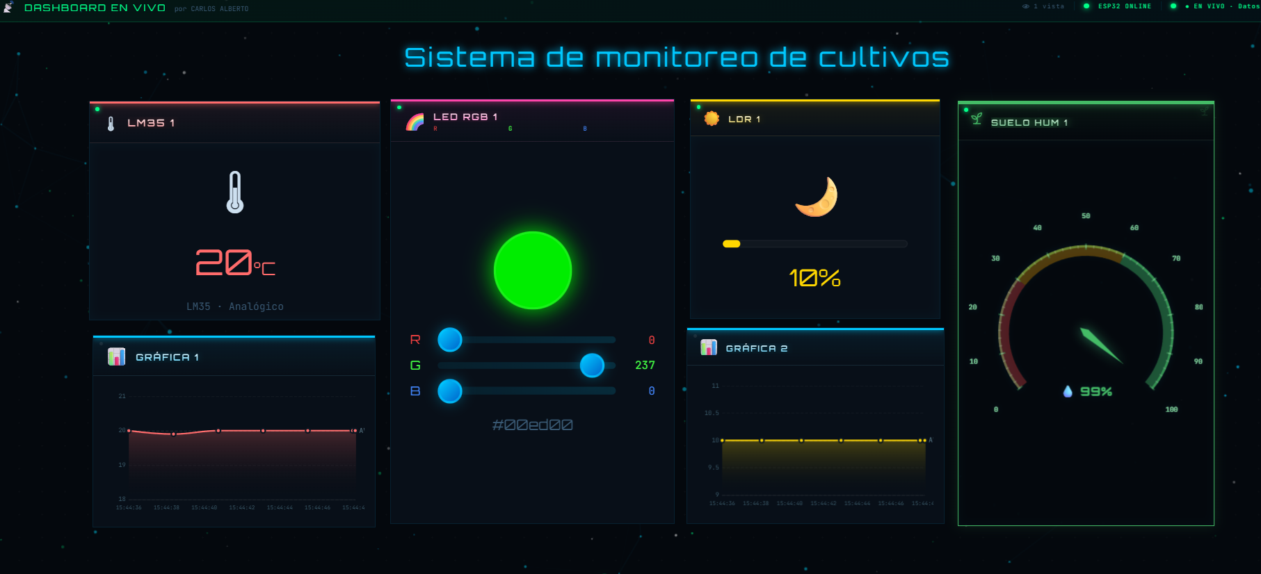 Mi Red Dashboard - datos en tiempo real